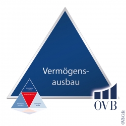 Vermögensausbau (OVB)